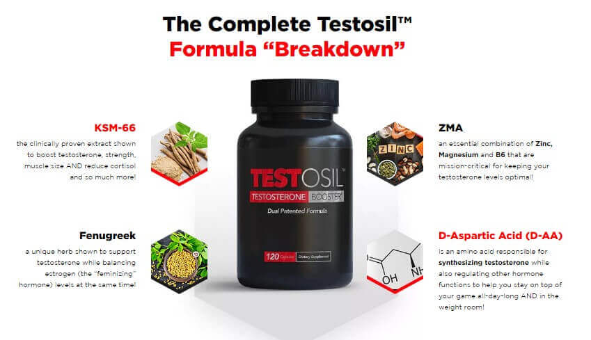 testosil ingredients