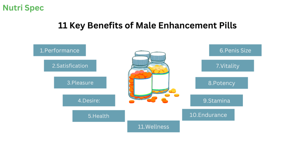 Men sex pills benefits